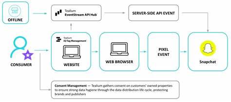 Snapchat API Posting Integration Guide