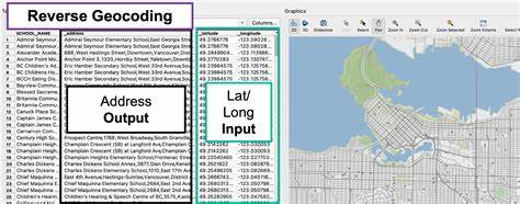 Reverse Geocoding Is Hard