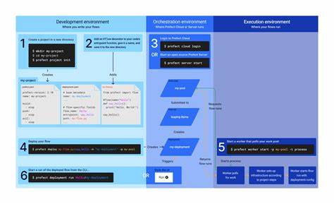 Introducing Assets: From @task to @materialize