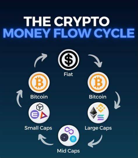 Memecoins To Make 1000X Breakthrough If Market Makes The Key Move? - The Crypto Basic