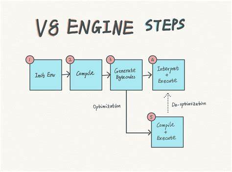 V8 JavaScript engine gets eager compilation hints