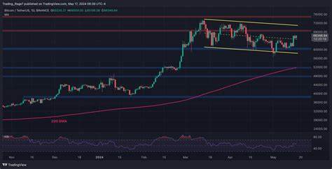 Bitcoin has ‘familiar bullish smell’ as BTC price hits $66K — Analyst - Cointelegraph