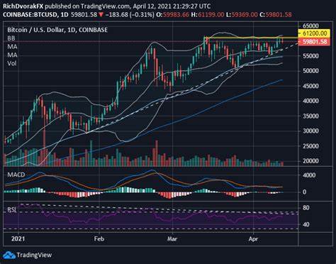 Bitcoin (BTC) Price Prediction for September 15 - U.Today