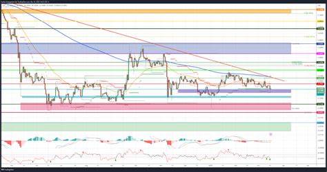 Laut Ripple werden Netzwerkeffekte von FedNow den Zahlungsverkehr zugunsten von XRP verändern