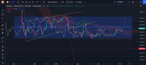 Watch These Bitcoin Price Levels Heading Into September