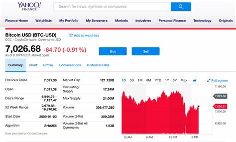 Why this investor is buying bitcoin at its highs - Yahoo Finance