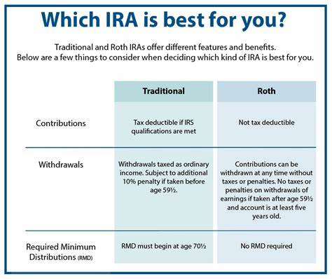 Best Roth IRA Accounts for May 2025