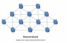 List of Flash News about decentralized chat