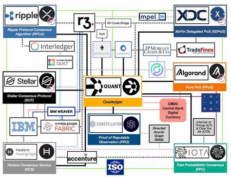 How XRP is Set to Revolutionize Finance by Embracing ISO 20022 - Kuhinje-ewe.si