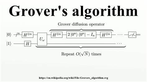 But what is Quantum Computing? (Grover's Algorithm) [video]