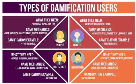 Show HN: I got bored of marketing so I gamified it
