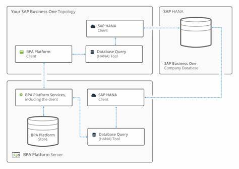 HANAlyzer: An Open-Source Tool to Secure Your HANA Databases