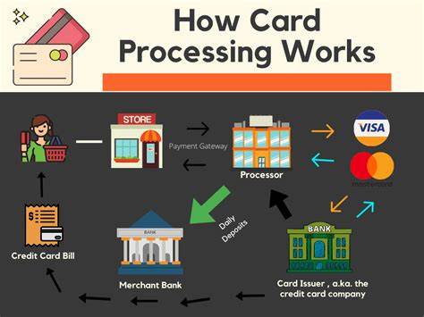 Credit card processor suspends payments at Civitai