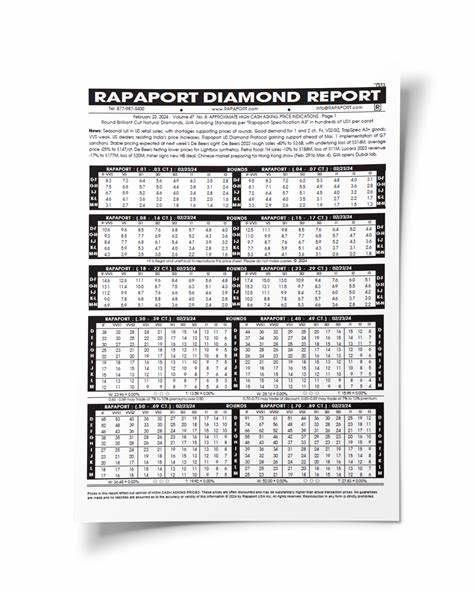 Price Lists Aren't Copyrightable–Rapaport vs. Nivoda