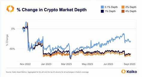Cryptocurrency Market Declines by 22% Since January Peak