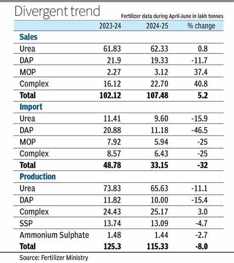 Inditex’s Q1 FY25 sales rise 1.5% with -3% currency impact expected