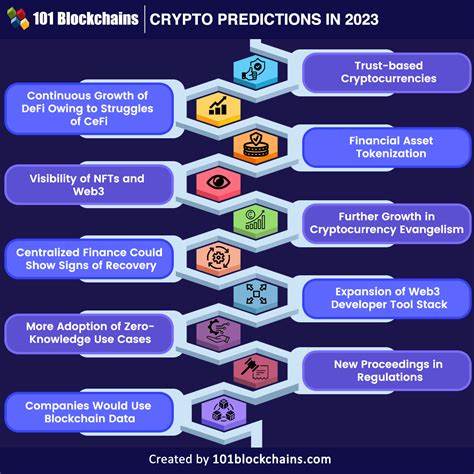 Crypto Rover's Bold Predictions for Bitcoin, Ethereum, and Altcoins - Blockchain.News