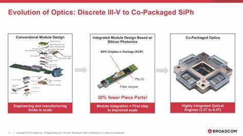 Broadcom Inc. (AVGO) Unveils Third-Gen Co-Packaged Optics with 200G/Lane Speed