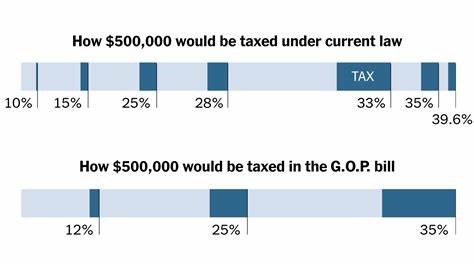 Breaking Down What’s in the GOP Tax Bill