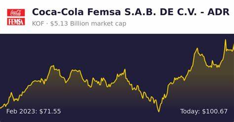 Coca-Cola FEMSA, S.A.B. de C.V. (KOF): Among the Best Stocks to Buy According to the Bill & Melinda Gates Foundation Trust