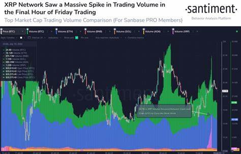 Ripple Trading Volume Jumps 1,500% Amid Crypto Bear - Crypto Briefing