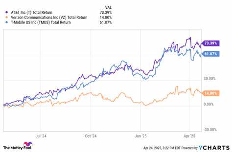 AT&T Stock Is Back to Multiyear Highs. Time to Buy?