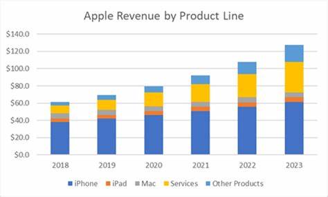 Apple Selling Corporate Bonds For the First Time Since 2023