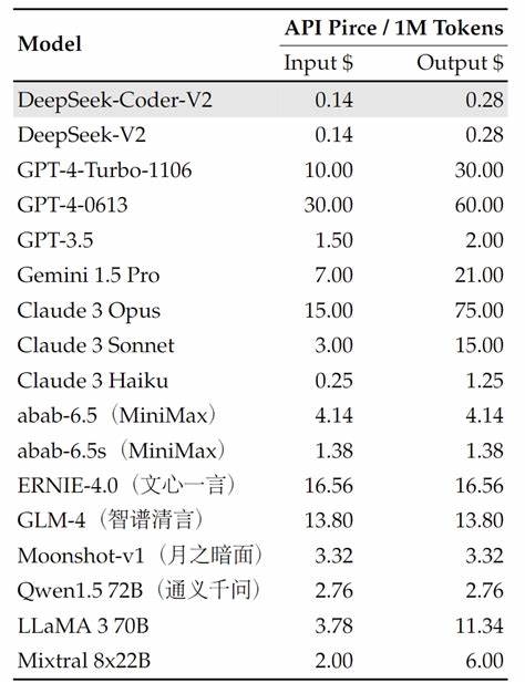 DeepSeek Causes Crypto Prices to Dip while JetBolt Climbs Higher