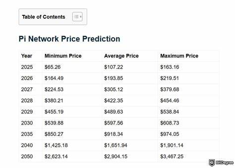 Pi Network Price Prediction: Why a Move Toward $1 May Be Closer Than You Think