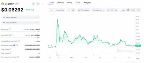 Buy These Top 5 Cheap Cryptocurrencies Before The Market Explodes This October - Captain Altcoin