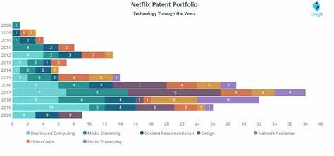 What Netflix's patents reveal about the future of watching movies