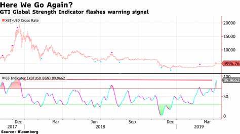 Bitcoin Ridiculously Overbought – One Trader Says it Will Still Go ‘Parabolic’