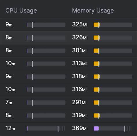 We Replaced Nginx with Envoy to Scale Sealos Cloud to 2k Tenants