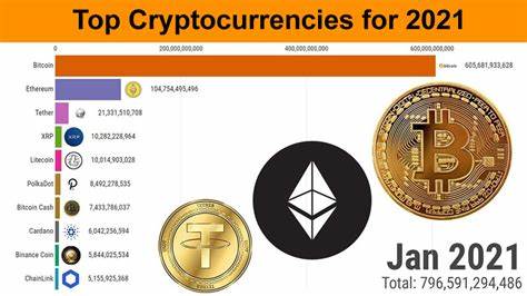 Top 10 Cryptocurrencies for the year 2021 - Nairametrics