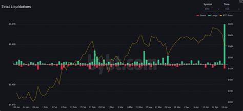 Bitcoin Expected To Dip Harshly In March Following SOPR Peaks, Asserts Analyst Willy Woo - ZyCrypto