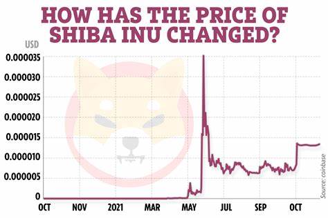 Shiba Inu-Preisvorhersage, da SHIB um 90 % von seinem Allzeithoch fällt – ist jetzt ein guter Zeitpunkt, um mit der Akkumulation zu beginnen? - Kryptonews
