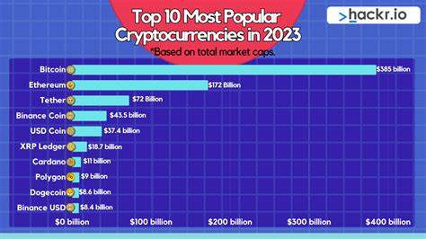 Top 10 Cryptocurrencies in 2024 - Nasdaq