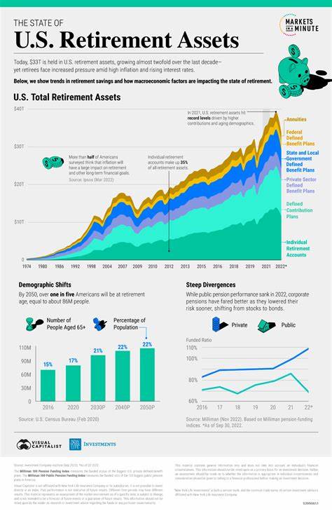 Americans are betting too much of their retirement on the U.S. stock market. They should be doing this instead