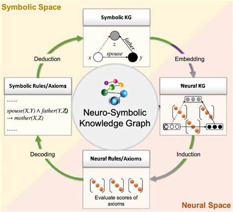 Neuro Symbolic AI with Quarkus and Drools