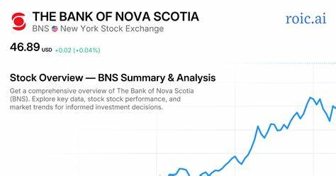 Fitch Reaffirms The Bank of Nova Scotia (BNS)’s Credit Ratings; Outlook Steady