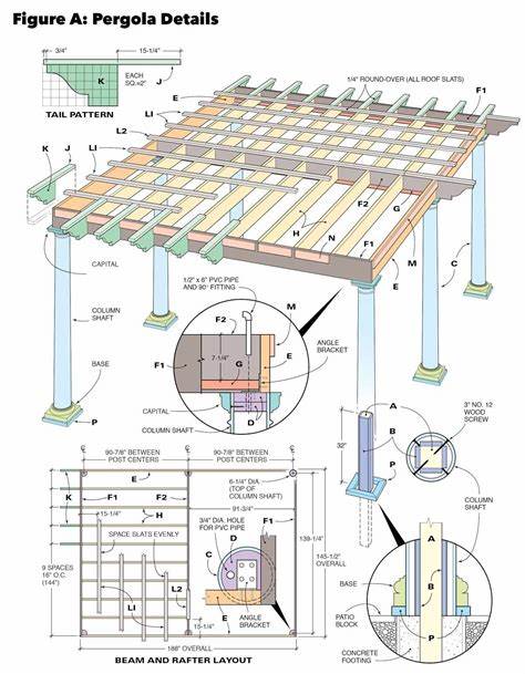 How to build a pergola