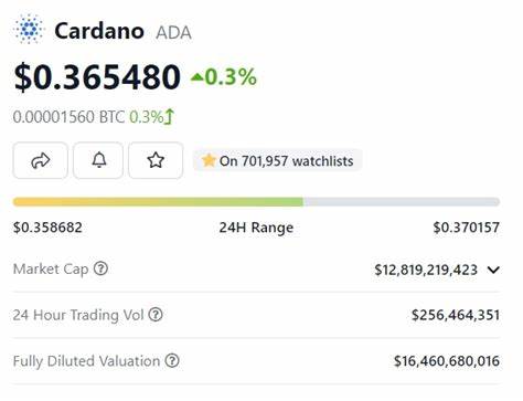 How High Will ADA Go if BTC Hits $100K? Cardano Price Prediction