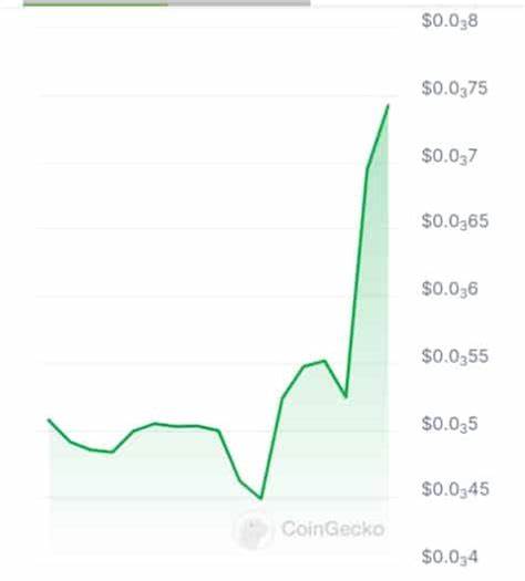 New Cryptocurrency Releases, Listings, & Presales Today – Index Token, Agent Virtual Machine, Invinos