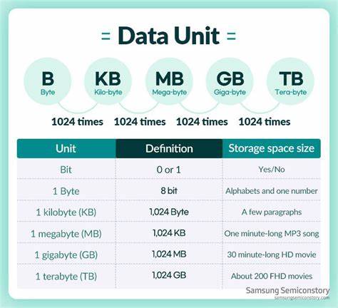 How many bytes can you pack on a floppy, and how to hack the FDC to achieve it
