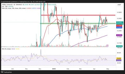 Tether mints 3 billion USDT on Ethereum and TRON as markets stabilize