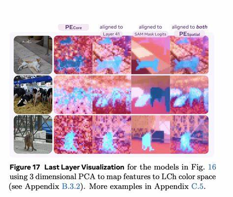 Meta Perception Encoder