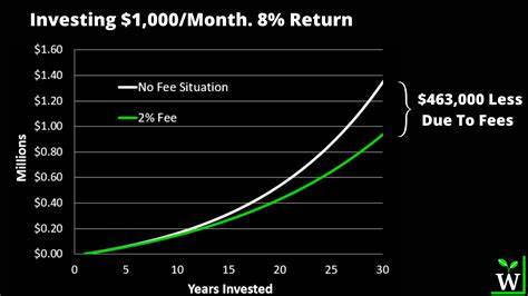 Fund Fee Wars Are Cooling Off. What It Means for Investors