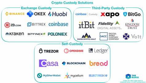 A New Crypto Business Is Taking Off: Custody - Blockhead
