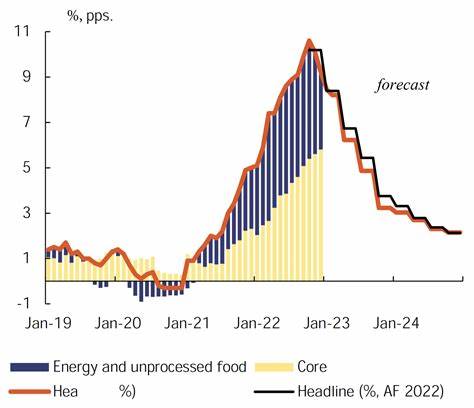 Euro-Area Inflation to Fall Below 2% on US Tariffs, EU Predicts