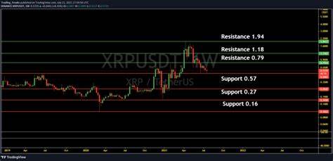 Trading expert reveals when XRP price will hit $2